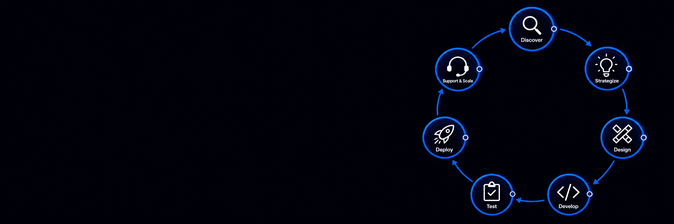 Workflow Journey Background