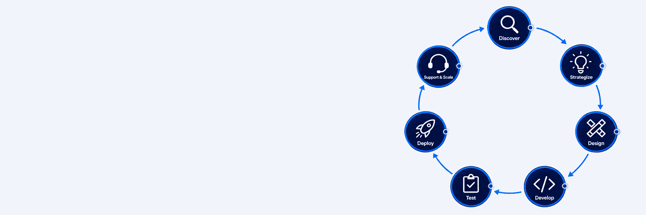 Workflow Journey Background
